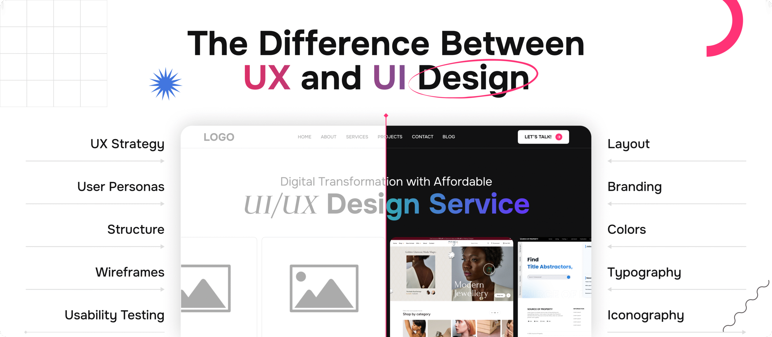 The Difference Between UX and UI Design